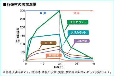 eǍނ̋z